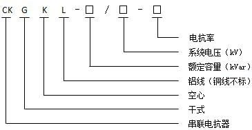 空芯电抗器型号说明.png